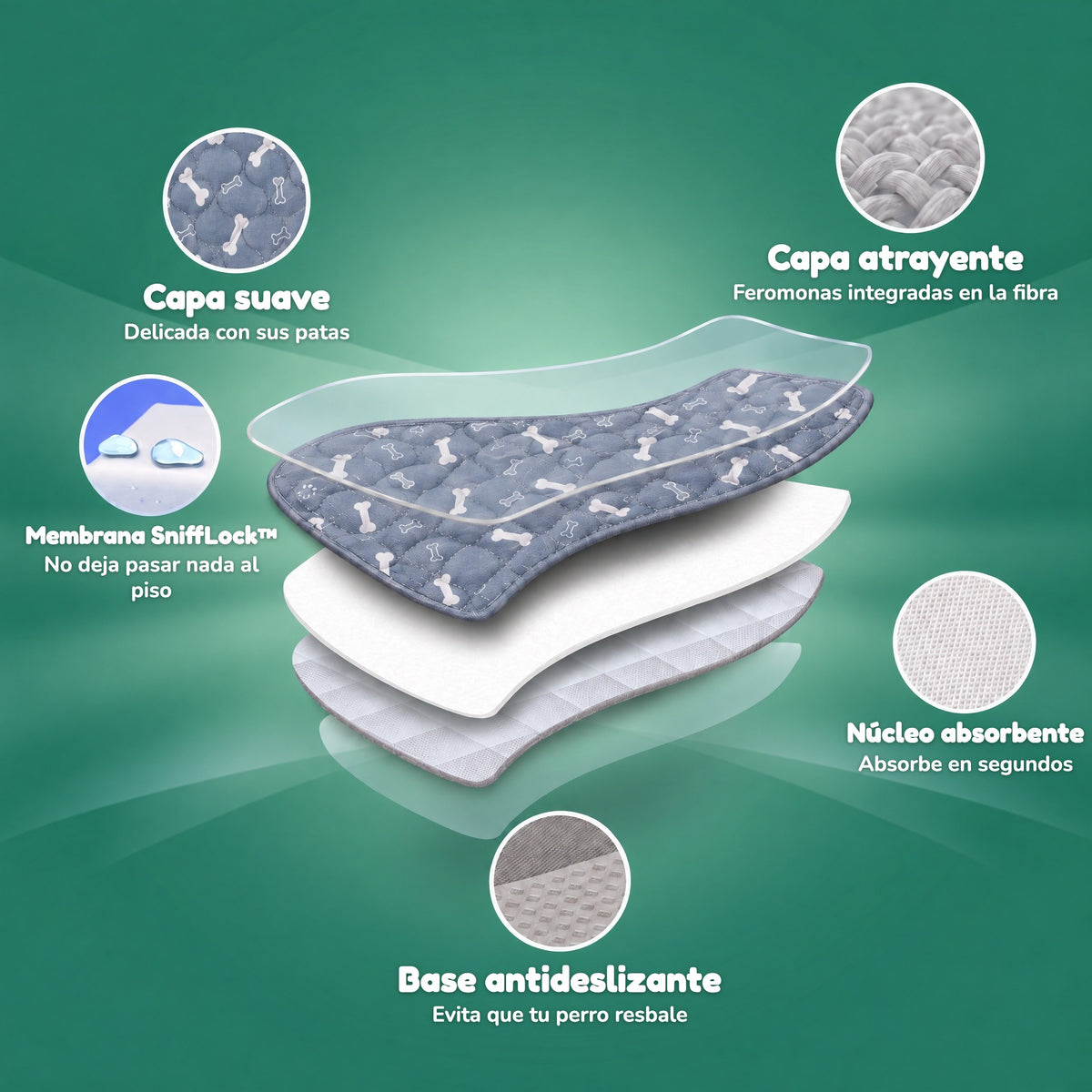 Las 5 capas del tapete SniffPad: capa suave, capa atrayente con feromonas, membrana SniffLock, núcleo absorbente y base antideslizante